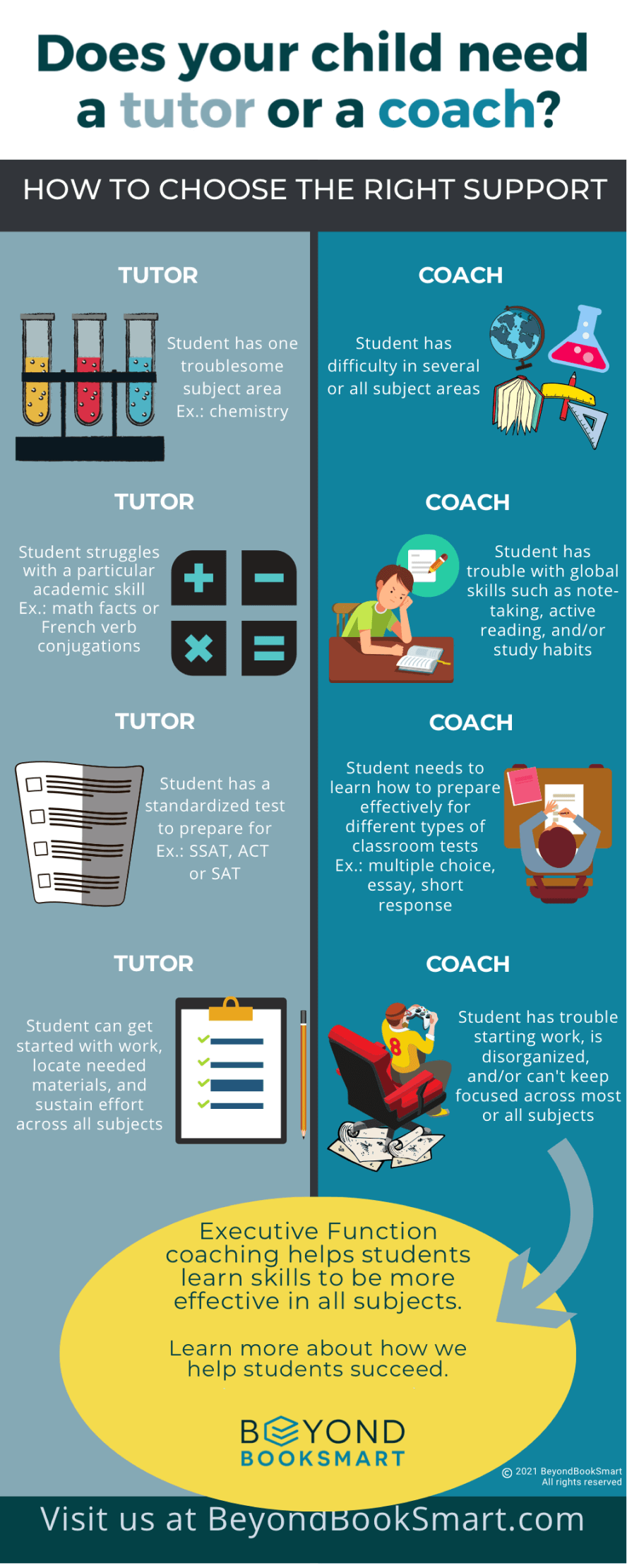 Academic Coaching vs. Tutoring | Beyond BookSmart